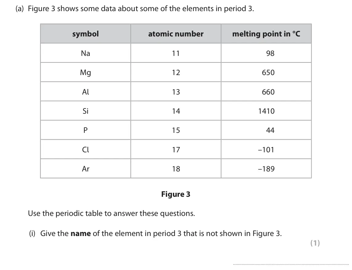 June 2024 Paper 2 Foundation, question 2(a)(i): Give the name of the element in period 3 that is not shown in Figure 3. (1)