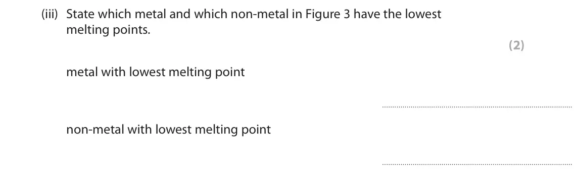 June 2024 Paper 2 Foundation, question 2(a)(iii): State which metal and which non-metal in Figure 3 have the lowest melting points. (2) metal with lowest melting point non-metal with lowest melting point