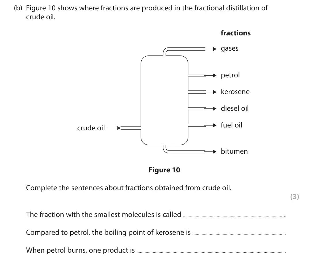 June 2024 Paper 2 Foundation, question 5(b): Figure 10 shows where fractions are produced in the fractional distillation of crude oil. fractions gases petrol kerosene diesel oil fuel oil crude oil bitumen