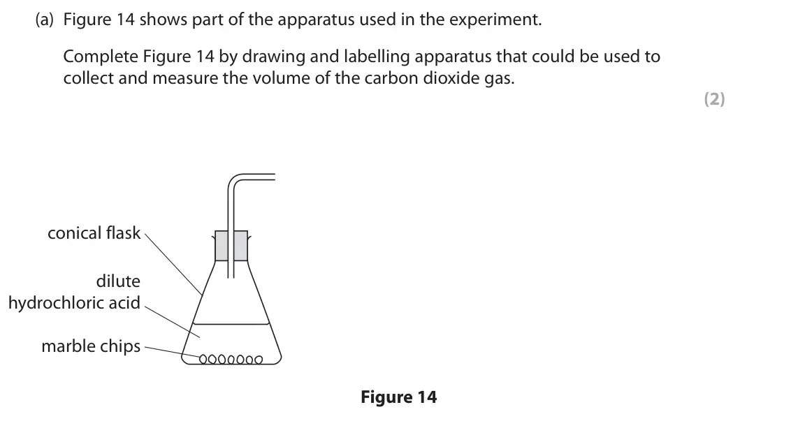 June 2024 Paper 2 Foundation, question 8(a): Figure 14 shows part of the apparatus used in the experiment. Complete Figure 14 by drawing and labelling apparatus that could be used to collect and measure th