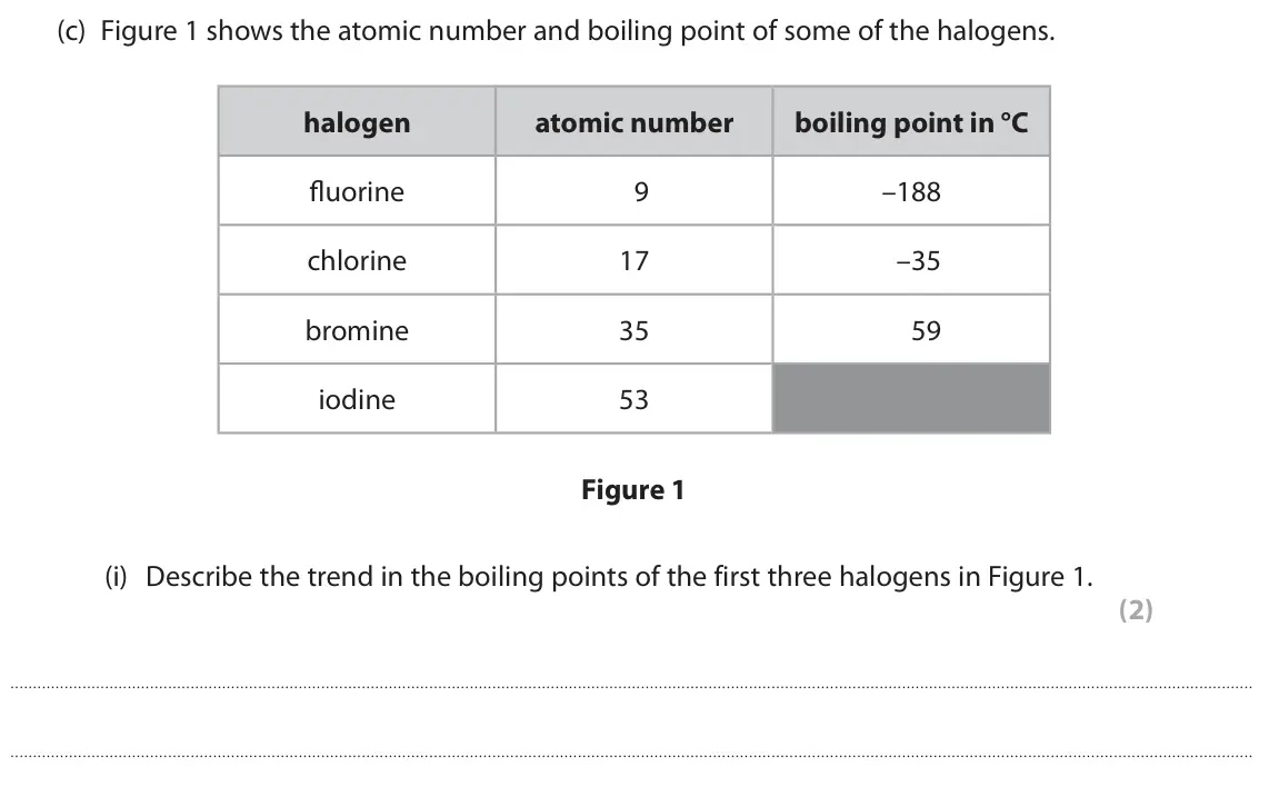 June 2025 Paper 2 Foundation, question 1(c)(i): Describe the trend in the boiling points of the first three halogens in Figure 1. (2)