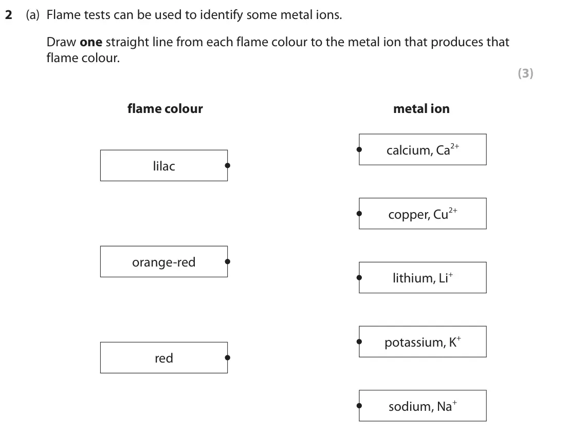 June 2025 Paper 2 Foundation, question 2(a): Flame tests can be used to identify some metal ions. Draw one straight line from each flame colour to the metal ion that produces that flame colour. (3) flame c