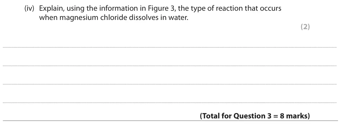 June 2025 Paper 2 Foundation, question 3(b)(iv): Explain, using the information in Figure 3, the type of reaction that occurs when magnesium chloride dissolves in water. (2)