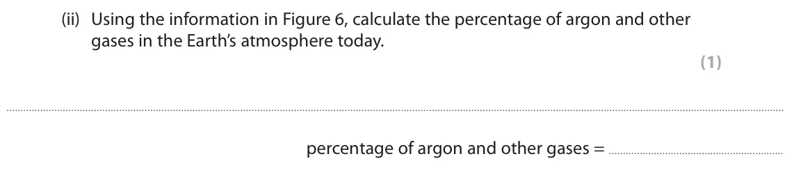 June 2025 Paper 2 Foundation, question 5(b)(ii): Using the information in Figure 6, calculate the percentage of argon and other gases in the Earth’s atmosphere today. (1) percentage of argon and other gases =