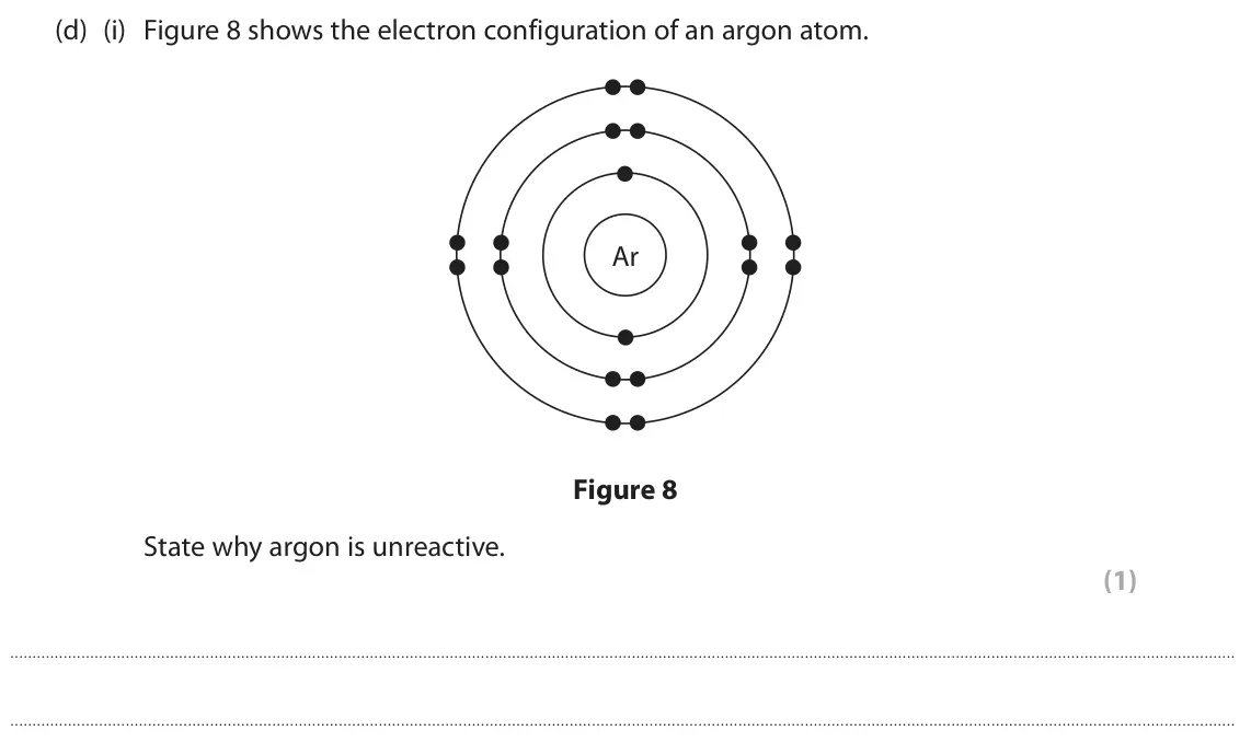 June 2025 Paper 2 Foundation, question 5(d)(i): Figure 8 shows the electron configuration of an argon atom. Ar Figure 8 State why argon is unreactive. (1)