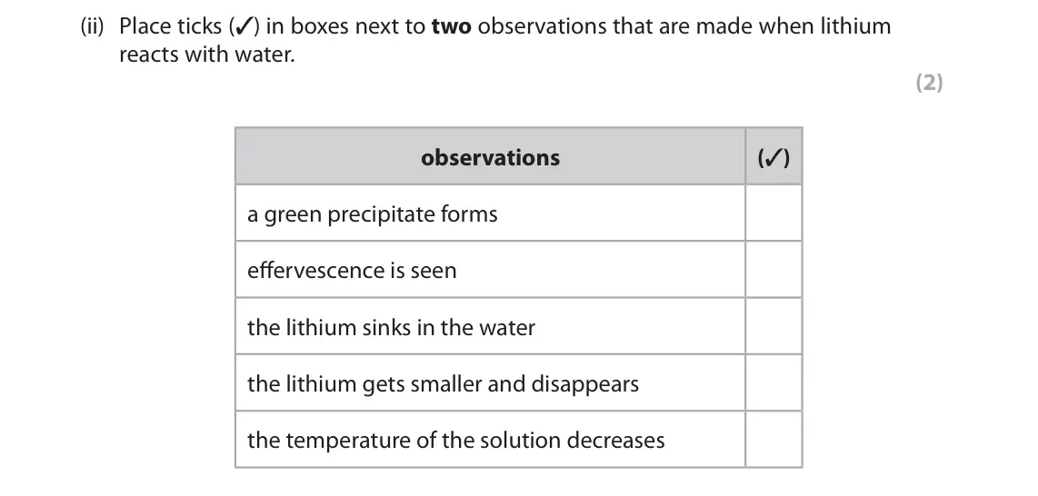 June 2025 Paper 2 Foundation, question 6(b)(ii): Place ticks () in boxes next to two observations that are made when lithium reacts with water. (2) observations () a green precipitate forms effervescence is