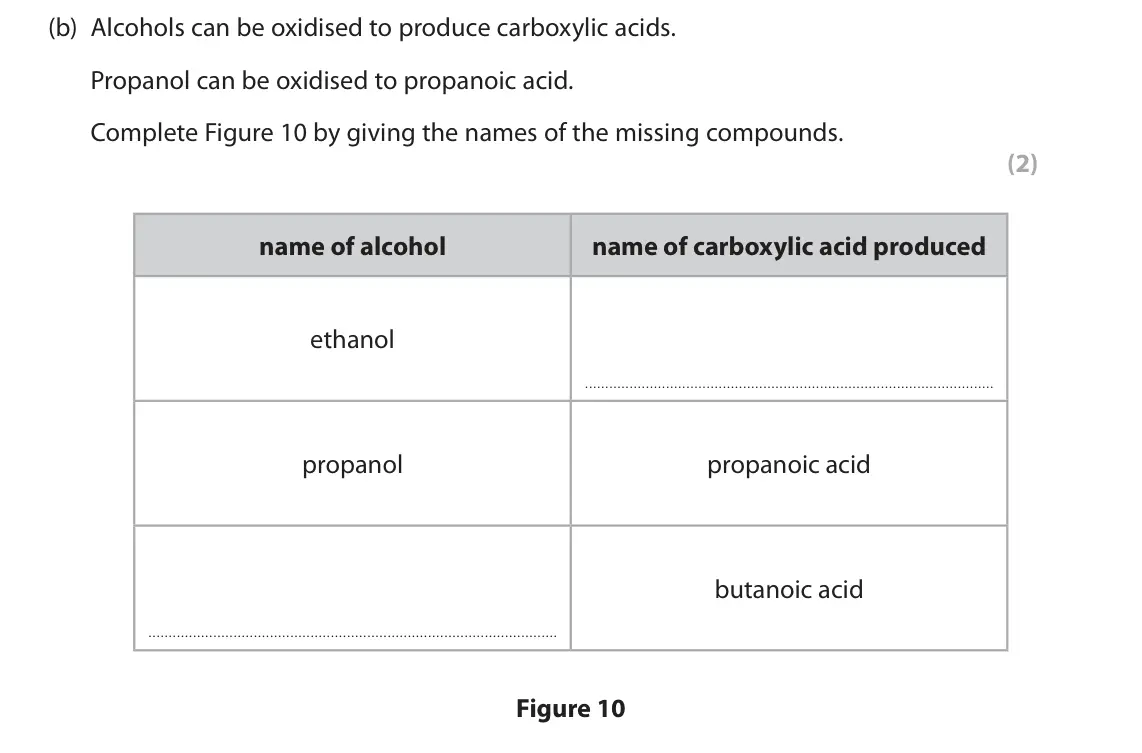 June 2025 Paper 2 Foundation, question 7(b): Alcohols can be oxidised to produce carboxylic acids. Propanol can be oxidised to propanoic acid. Complete Figure 10 by giving the names of the missing compound
