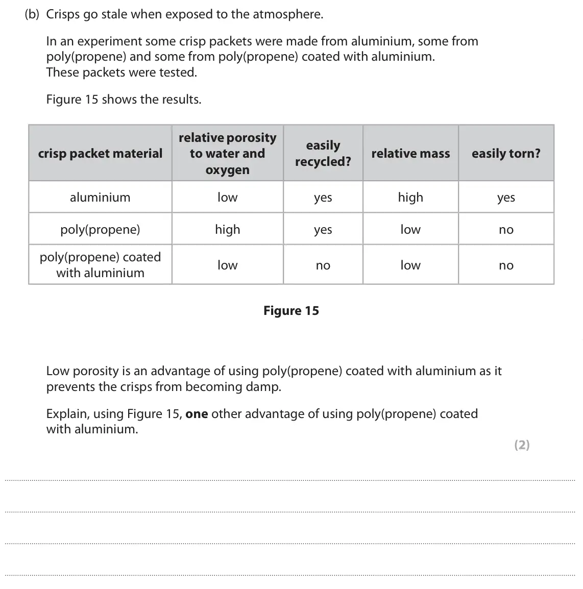 June 2025 Paper 2 Foundation, question 10(b): Crisps go stale when exposed to the atmosphere. In an experiment some crisp packets were made from aluminium, some from poly(propene) and some from poly(propene