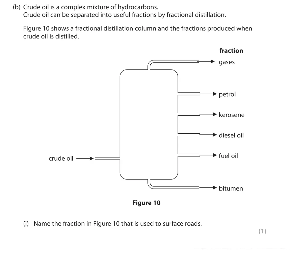 November 2020 Paper 2 Foundation, question 6(b)(i): Name the fraction in Figure 10 that is used to surface roads. (1)