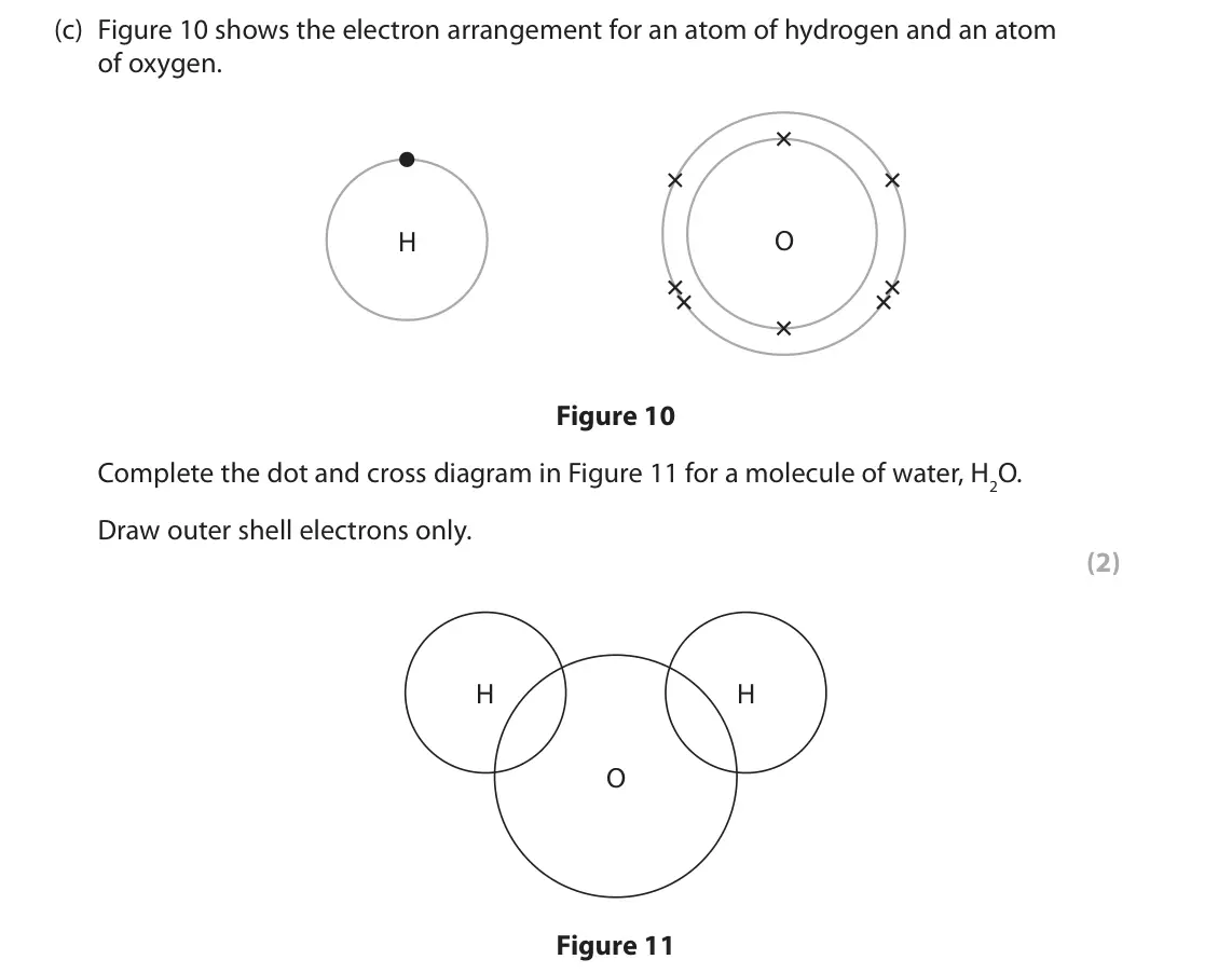 November 2021 Paper 2 Foundation, question 6(c): Figure 10 shows the electron arrangement for an atom of hydrogen and an atom of oxygen. H O Figure 10 Complete the dot and cross diagram in Figure 11 for a mole