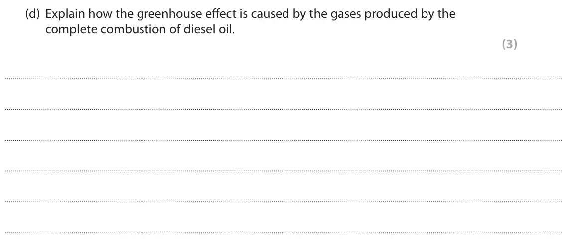 November 2021 Paper 2 Foundation, question 9(d): Explain how the greenhouse effect is caused by the gases produced by the complete combustion of diesel oil. (3)
