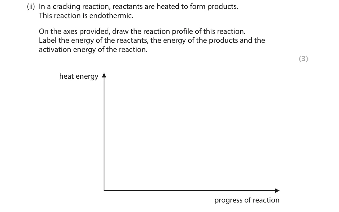 June 2018 Paper 2 Higher, question 6(d)(ii): In a cracking reaction, reactants are heated to form products. This reaction is endothermic. On the axes provided, draw the reaction profile of this reaction. L