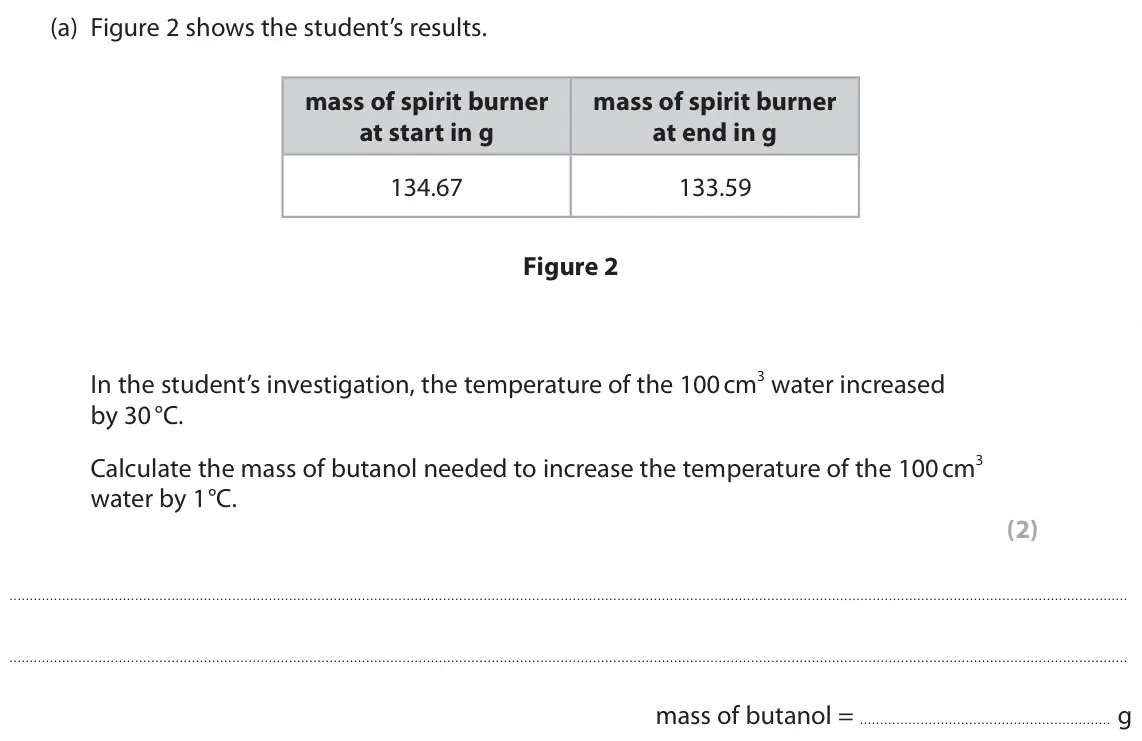 June 2023 Paper 2 Higher, question 1(a): Figure 2 shows the student’s results. mass of spirit burner mass of spirit burner at start in g at end in g 134.67 133.59 Figure 2 In the student’s investigatio