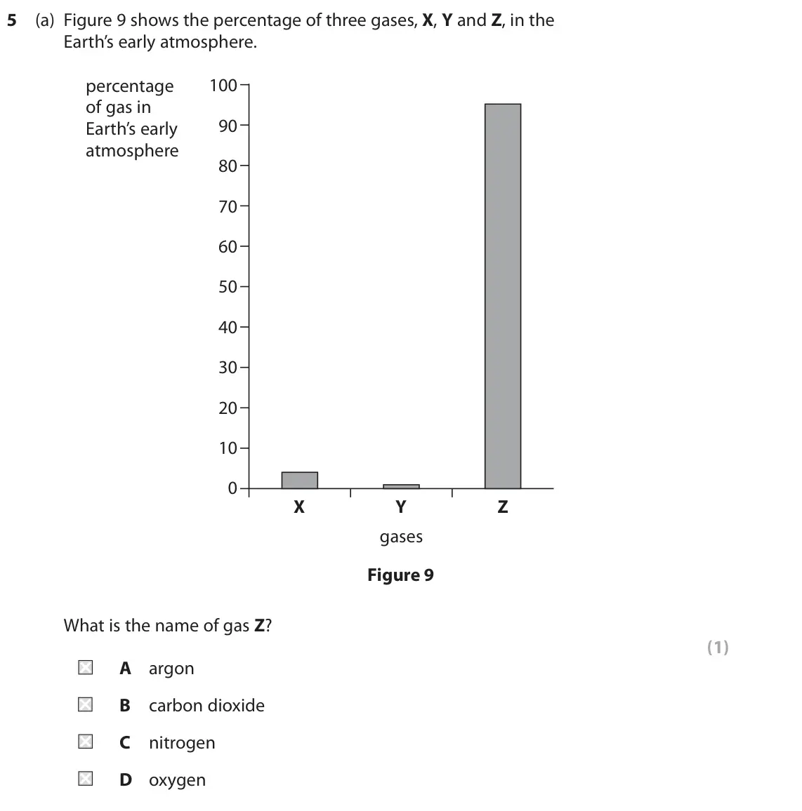 June 2023 Paper 2 Higher, question 5(a): Figure 9 shows the percentage of three gases, X, Y and Z, in the Earth’s early atmosphere. percentage 100 of gas in 90 Earth’s early atmosphere 80 70 60 50 40 3