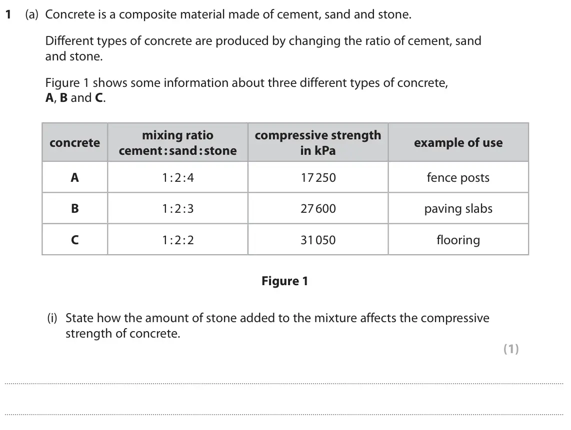 June 2024 Paper 2 Higher, question 1(a)(i): State how the amount of stone added to the mixture affects the compressive strength of concrete. (1)