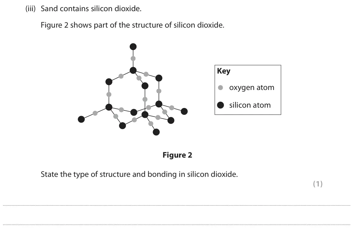 June 2024 Paper 2 Higher, question 1(a)(iii): Sand contains silicon dioxide. Figure 2 shows part of the structure of silicon dioxide. Key oxygen atom silicon atom Figure 2 State the type of structure and bo