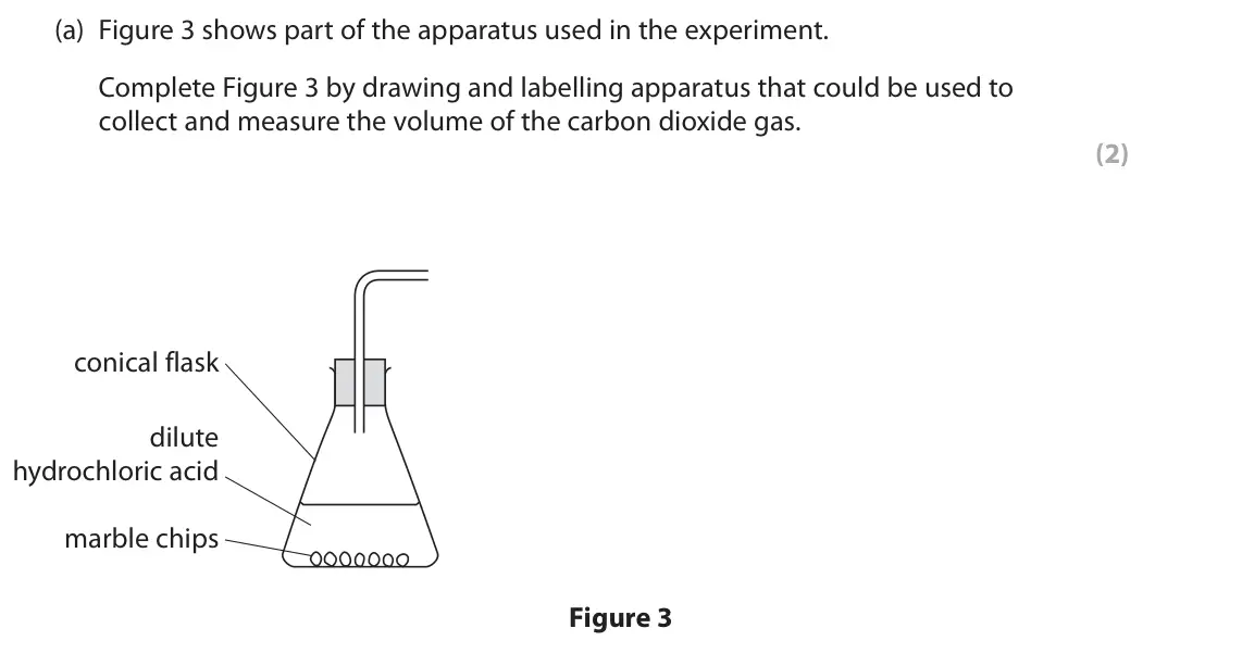 June 2024 Paper 2 Higher, question 2(a): Figure 3 shows part of the apparatus used in the experiment. Complete Figure 3 by drawing and labelling apparatus that could be used to collect and measure the