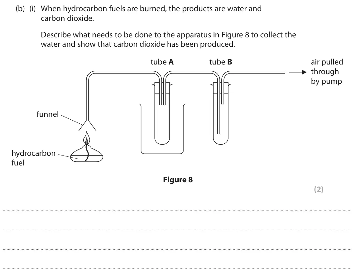 June 2024 Paper 2 Higher, question 6(b)(i): When hydrocarbon fuels are burned, the products are water and carbon dioxide. Describe what needs to be done to the apparatus in Figure 8 to collect the water a