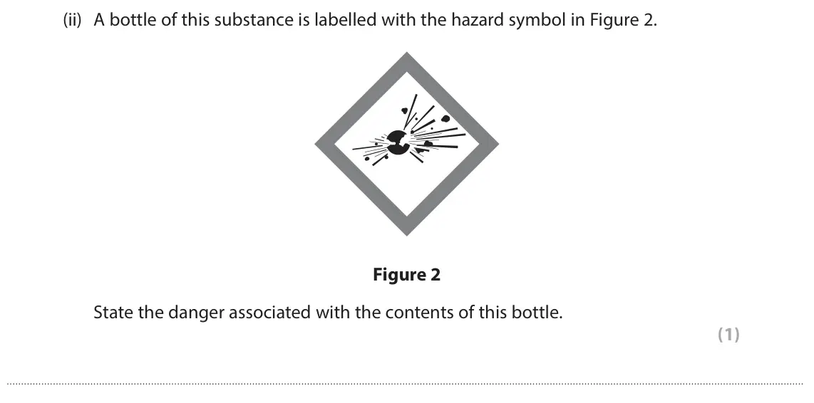 June 2025 Paper 2 Higher, question 1(b)(ii): A bottle of this substance is labelled with the hazard symbol in Figure 2. Figure 2 State the danger associated with the contents of this bottle. (1)