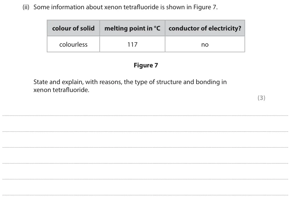 June 2025 Paper 2 Higher, question 6(b)(ii): Some information about xenon tetrafluoride is shown in Figure 7. colour of solid melting point in °C conductor of electricity? colourless 117 no Figure 7 State
