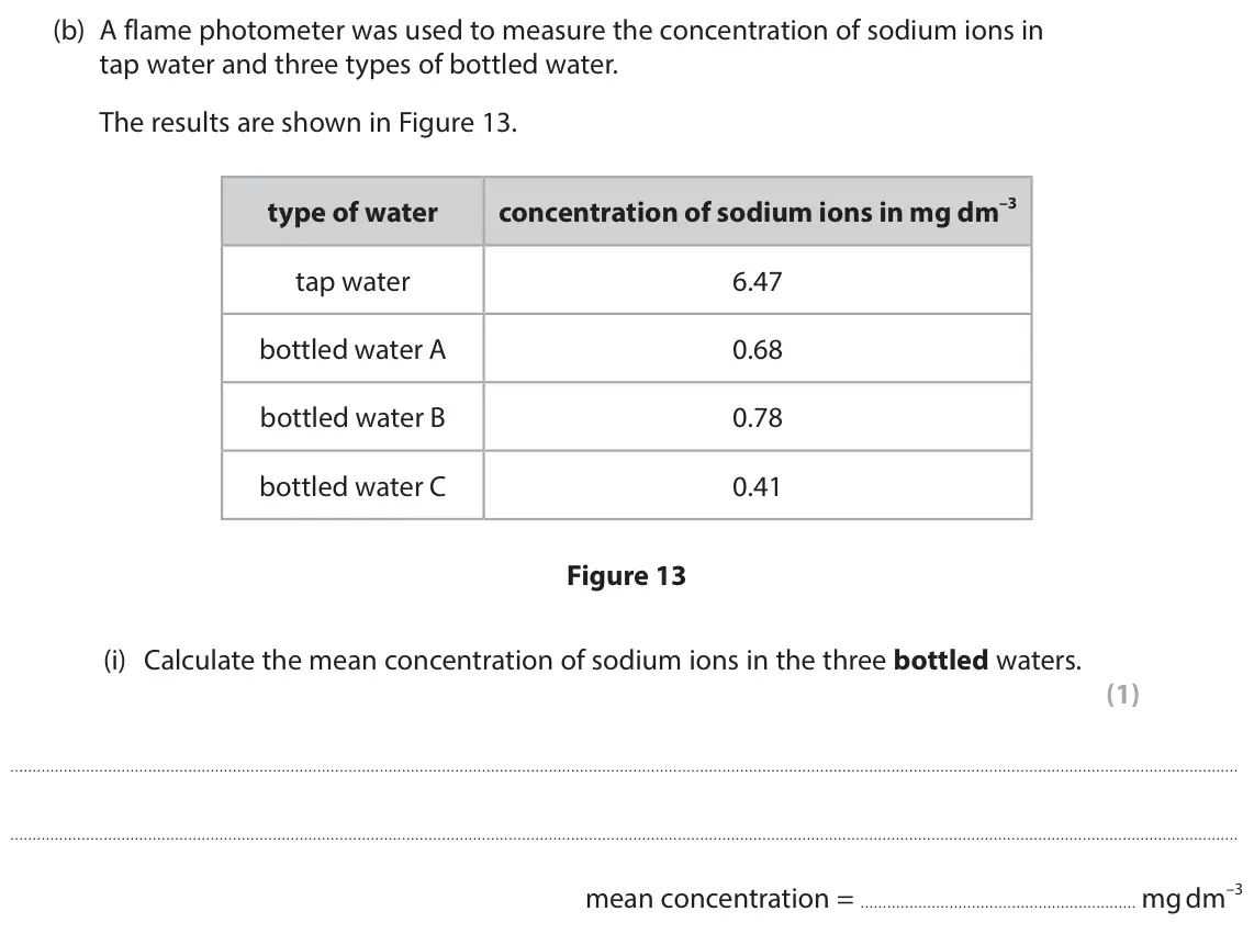 June 2025 Paper 2 Higher, question 9(b)(i): Calculate the mean concentration of sodium ions in the three bottled waters. (1) mean concentration = mg dm–3
