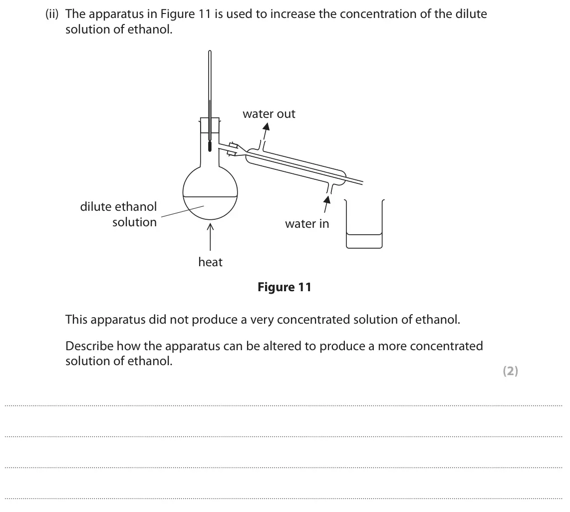 November 2020 Paper 2 Higher, question 10(a)(ii): The apparatus in Figure 11 is used to increase the concentration of the dilute solution of ethanol. water out dilute ethanol solution water in heat Figure 11 Th