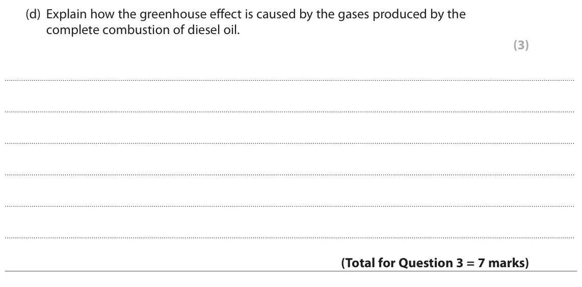 November 2021 Paper 2 Higher, question 3(d): Explain how the greenhouse effect is caused by the gases produced by the complete combustion of diesel oil. (3)