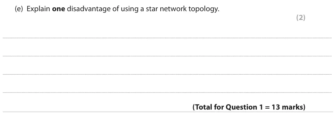 June 2022 Paper 1, question 1(e): Explain one disadvantage of using a star network topology. (2)