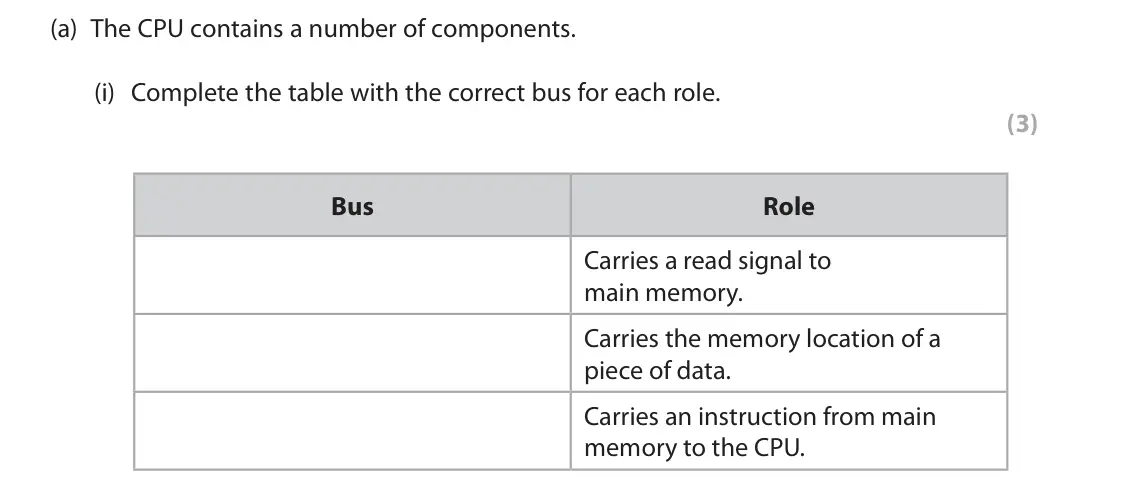 June 2023 Paper 1, question 1(a)(i): Complete the table with the correct bus for each role. (3) Bus Role Carries a read signal to main memory. Carries the memory location of a piece of data. Carrie