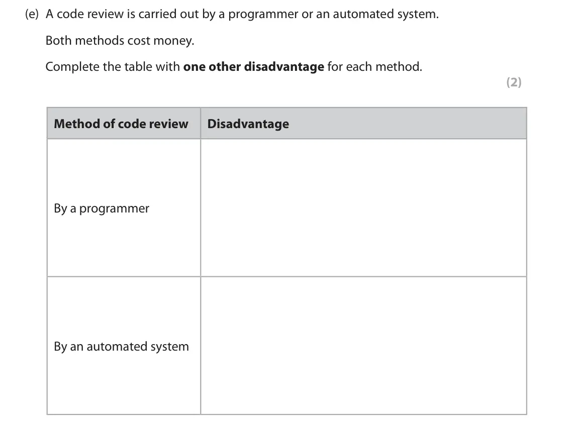 June 2023 Paper 1, question 1(e): A code review is carried out by a programmer or an automated system. Both methods cost money. Complete the table with one other disadvantage for each method. (2
