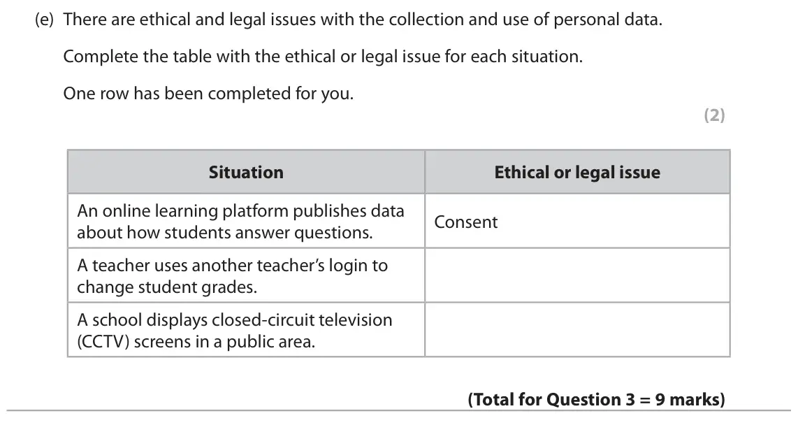 June 2023 Paper 1, question 3(e): There are ethical and legal issues with the collection and use of personal data. Complete the table with the ethical or legal issue for each situation. One row 