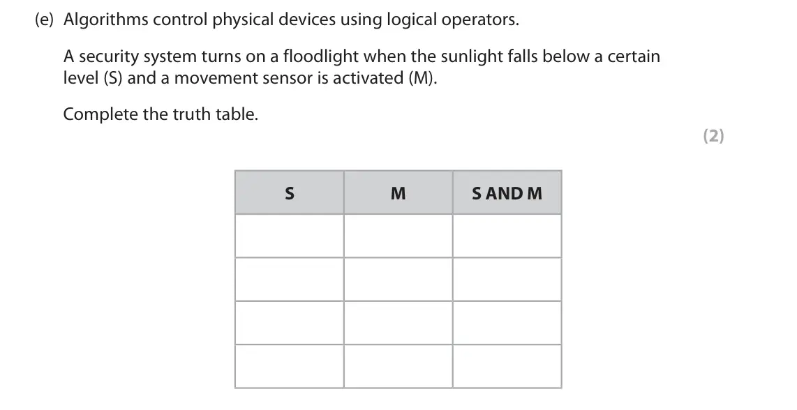 June 2023 Paper 1, question 4(e): Algorithms control physical devices using logical operators. A security system turns on a floodlight when the sunlight falls below a certain level (S) and a mov