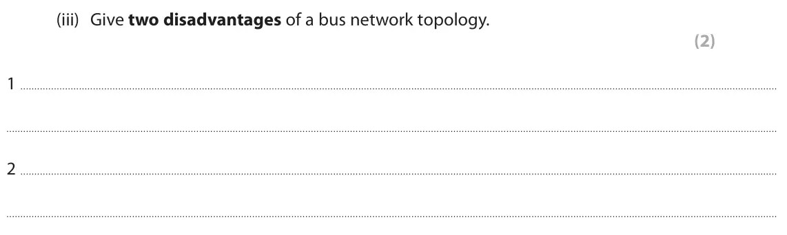 June 2024 Paper 1, question 3(a)(iii): Give two disadvantages of a bus network topology. (2) 1 2