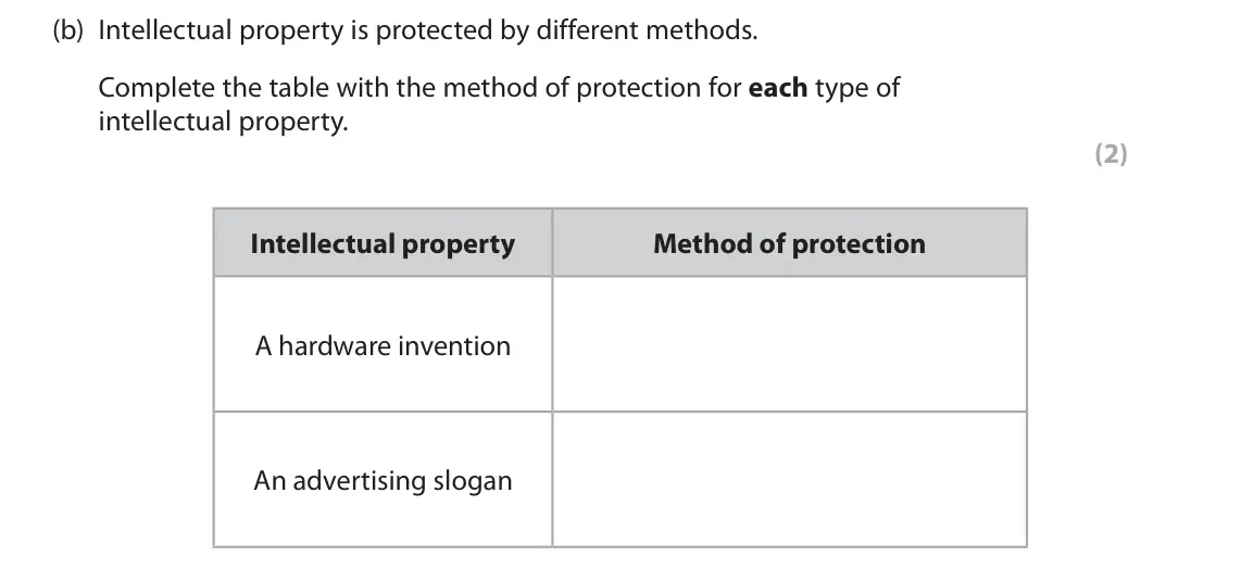 June 2024 Paper 1, question 5(b): Intellectual property is protected by different methods. Complete the table with the method of protection for each type of intellectual property. (2) Intellectu