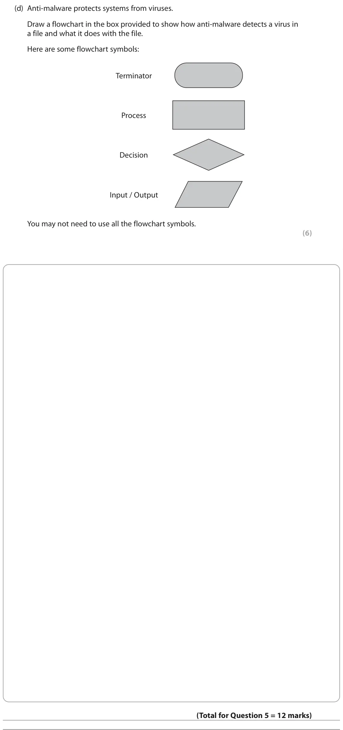 June 2024 Paper 1, question 5(d): Anti‑malware protects systems from viruses. Draw a flowchart in the box provided to show how anti‑malware detects a virus in a file and what it does with the fi