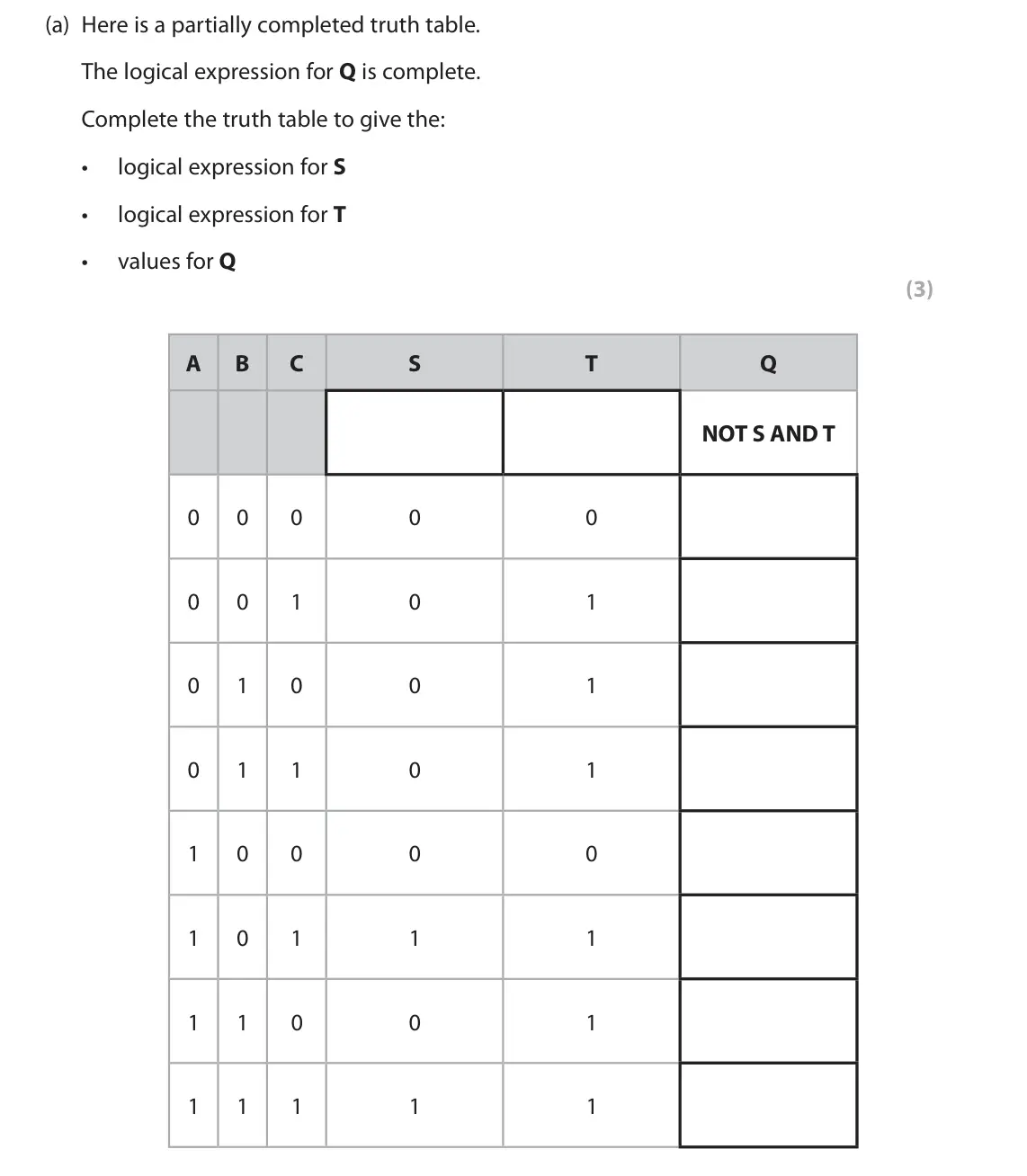 June 2025 Paper 1, question 5(a): Here is a partially completed truth table. The logical expression for Q is complete. Complete the truth table to give the: logical expression for S • logical ex