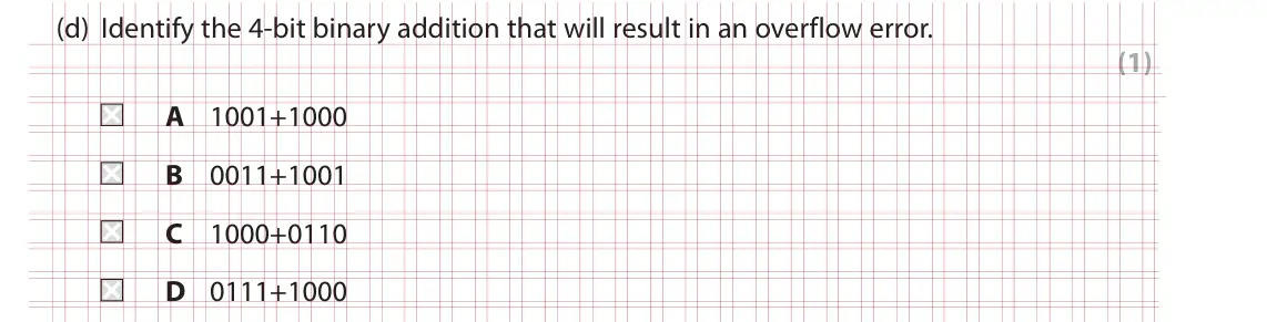 Specimen Paper 1, question 1(d): Identify the 4-bit binary addition that will result in an overflow error. (1) A 1001+1000 B 0011+1001 C 1000+0110 D 0111+1000