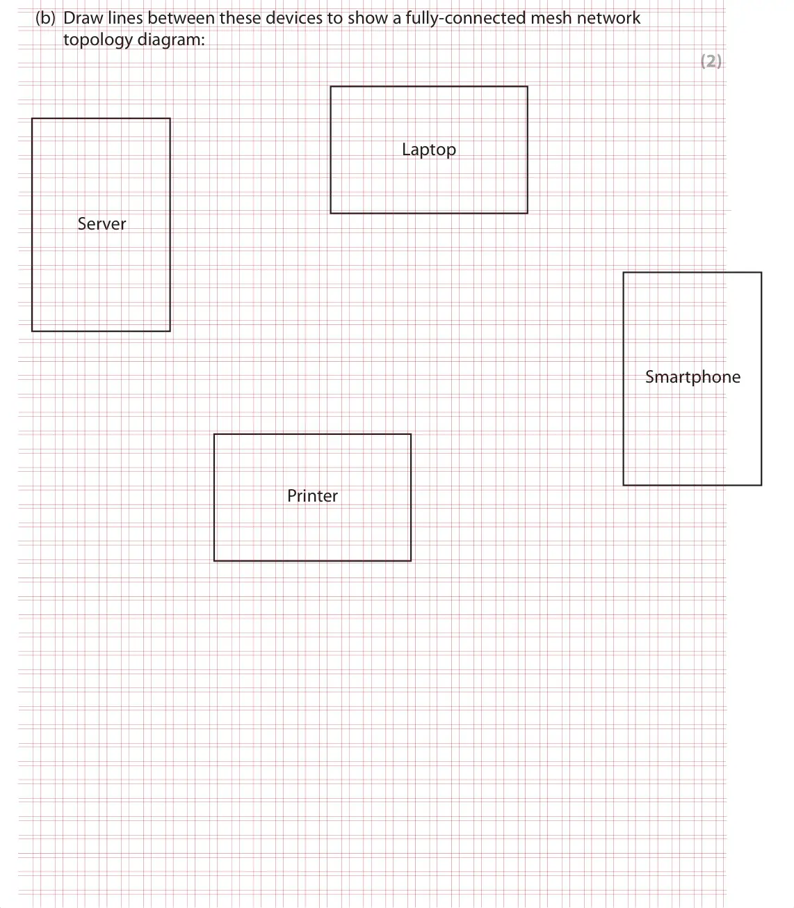 Specimen Paper 1, question 2(b): Draw lines between these devices to show a fully-connected mesh network topology diagram: (2) Laptop Server Smartphone Printer