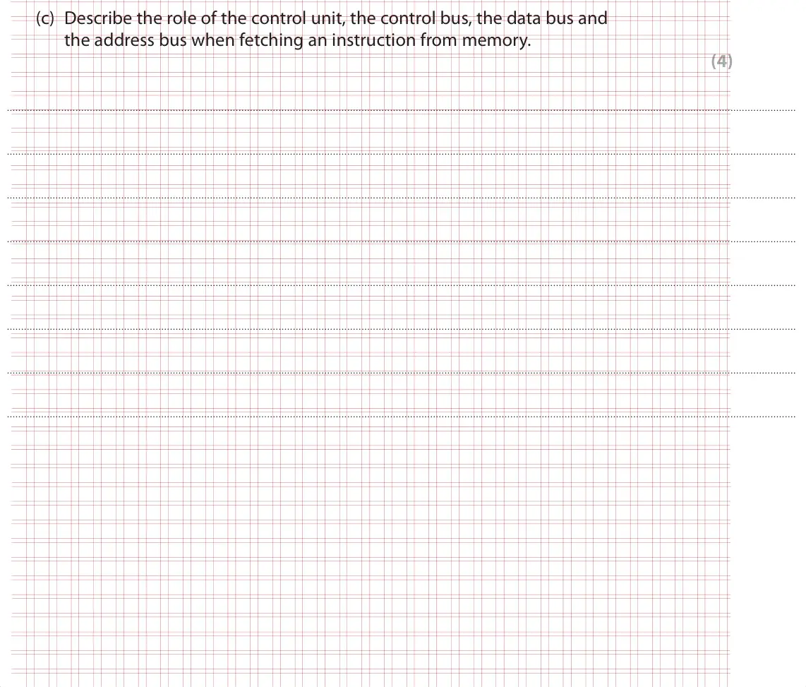 Specimen Paper 1, question 4(c): Describe the role of the control unit, the control bus, the data bus and the address bus when fetching an instruction from memory. (4)