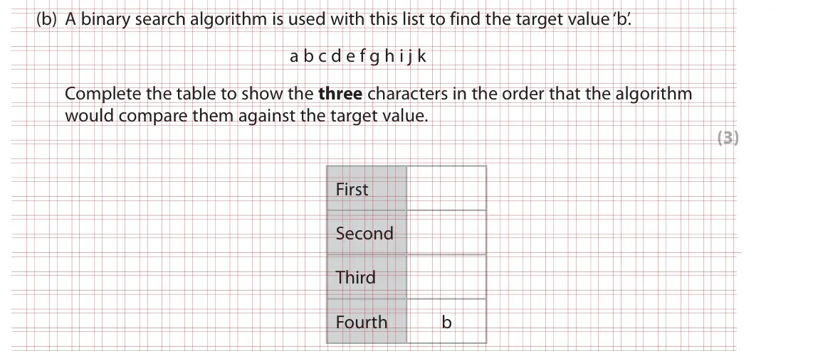 Specimen Paper 1, question 5(b): A binary search algorithm is used with this list to find the target value ‘b’. a b c d e f g h i j k Complete the table to show the three characters in the orde