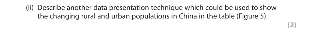 June 2018 Paper 1, question 2(f)(ii): Describe another data presentation technique which could be used to show the changing rural and urban populations in China in the table (Figure 5). (2)