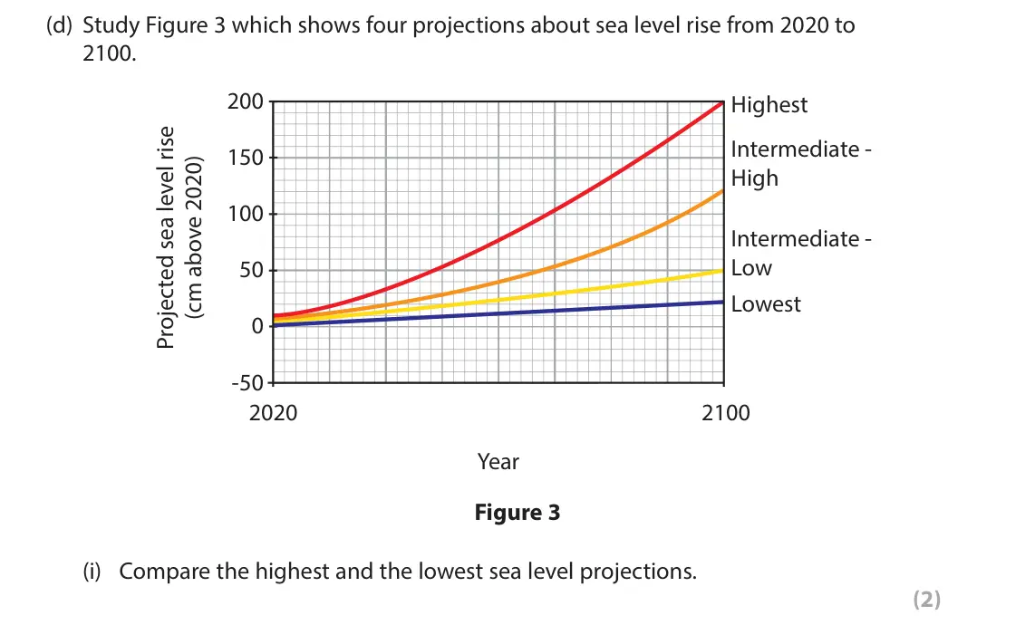 June 2019 Paper 1, question 1(d)(i): Compare the highest and the lowest sea level projections. (2)