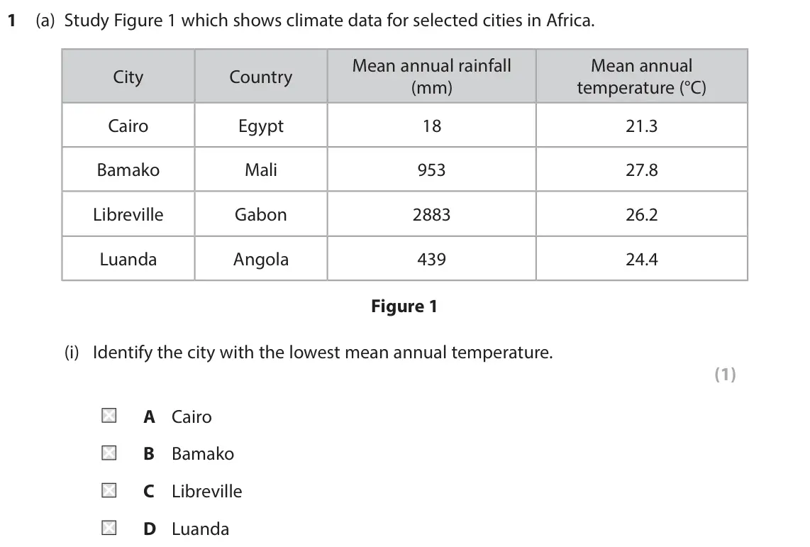 June 2022 Paper 1, question 1(a)(i): Identify the city with the lowest mean annual temperature. (1) A Cairo B Bamako C Libreville D Luanda