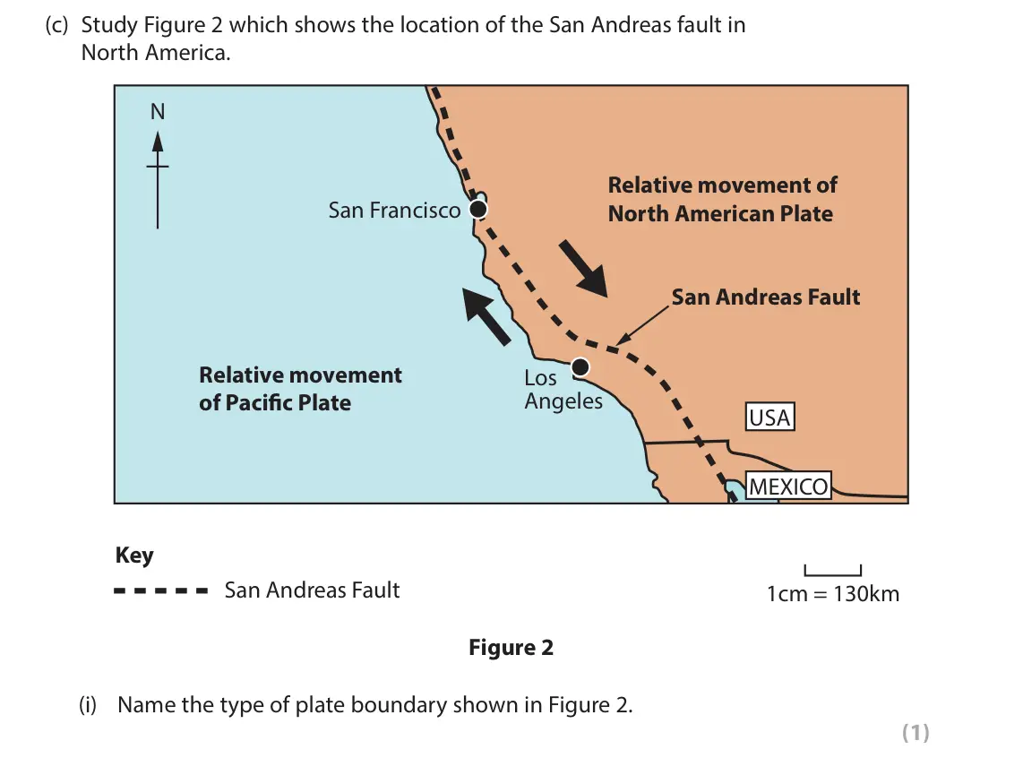 June 2022 Paper 1, question 1(c)(i): Name the type of plate boundary shown in Figure 2. (1)