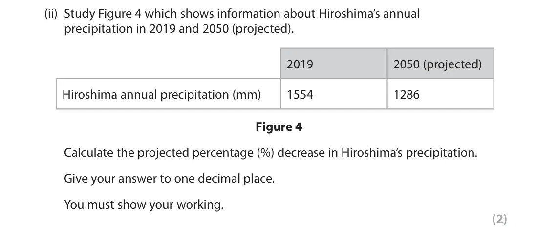 June 2022 Paper 1, question 1(d)(ii): Study Figure 4 which shows information about Hiroshima’s annual precipitation in 2019 and 2050 (projected). 2019 2050 (projected) Hiroshima annual precipitation