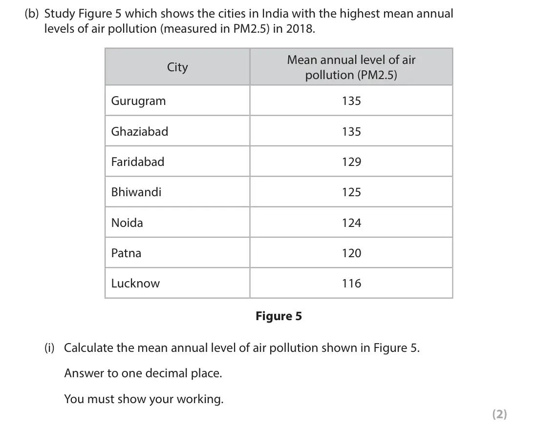 June 2022 Paper 1, question 2(b)(i): Calculate the mean annual level of air pollution shown in Figure 5. Answer to one decimal place. You must show your working. (2)