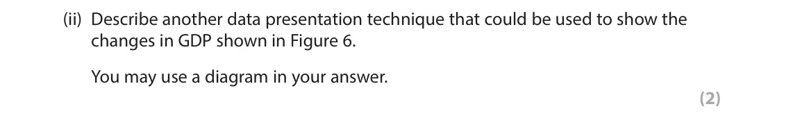 June 2022 Paper 1, question 2(d)(ii): Describe another data presentation technique that could be used to show the changes in GDP shown in Figure 6. You may use a diagram in your answer. (2)