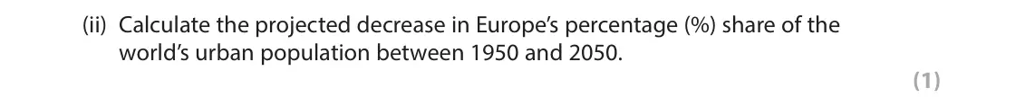 June 2022 Paper 1, question 3(a)(ii): Calculate the projected decrease in Europe’s percentage (%) share of the world’s urban population between 1950 and 2050. (1)