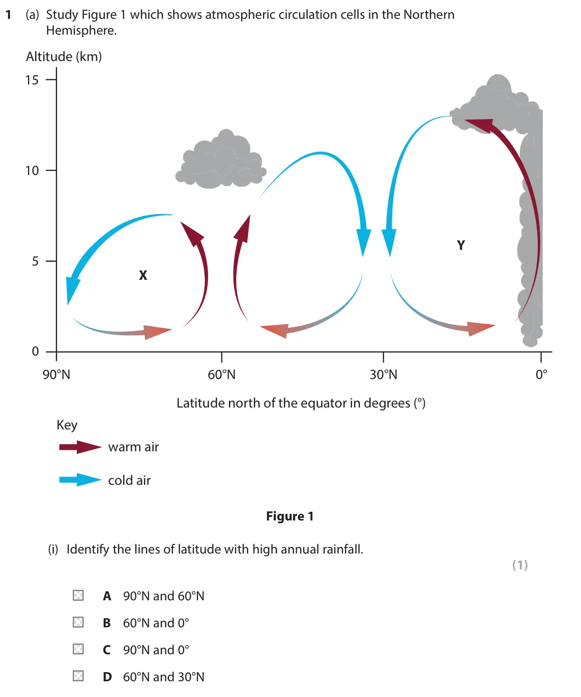 June 2023 Paper 1, question 1(a)(i): Identify the lines of latitude with high annual rainfall. (1) A 90°N and 60°N B 60°N and 0° C 90°N and 0° D 60°N and 30°N