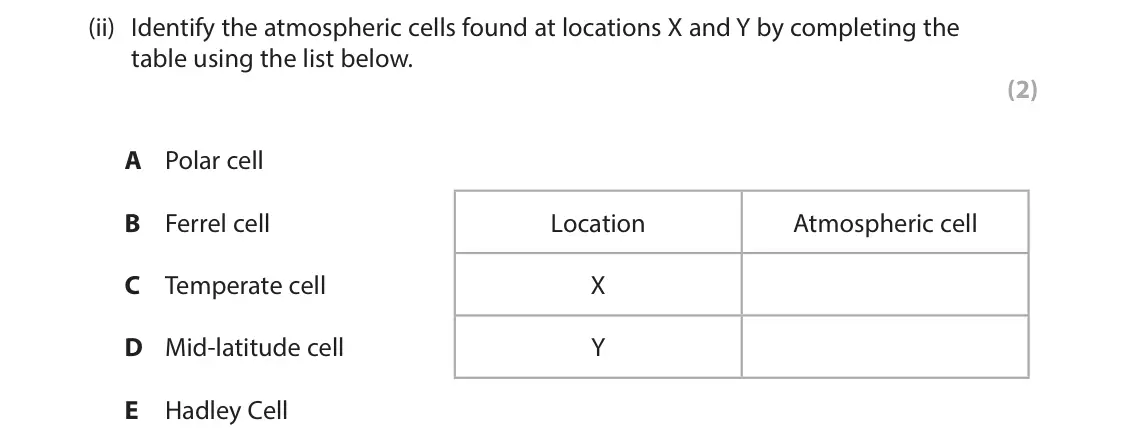 June 2023 Paper 1, question 1(a)(ii): Identify the atmospheric cells found at locations X and Y by completing the table using the list below. (2) A Polar cell B Ferrel cell Location Atmospheric cell